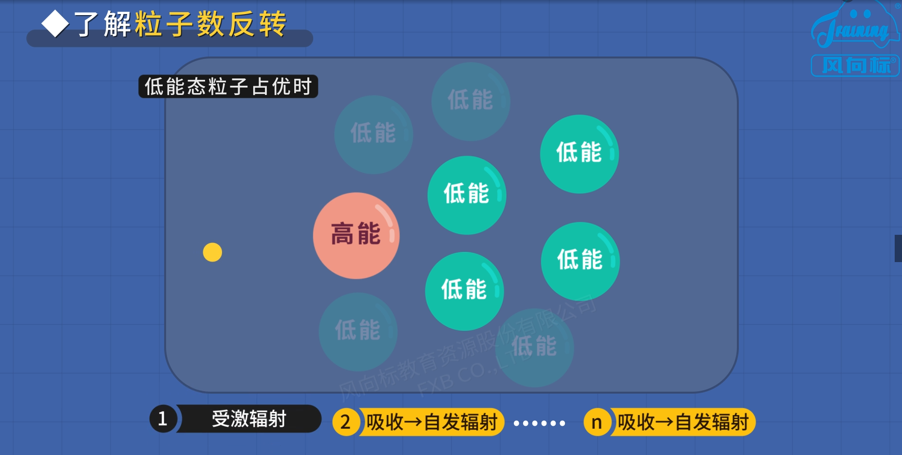 深圳風(fēng)向標教育資源股份有限公司 深圳風(fēng)向標教育資源股份有限公司